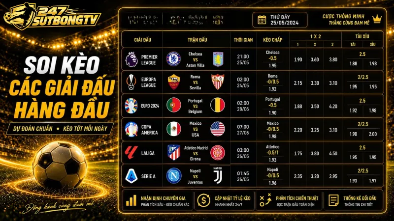 Soi kèo Ngoại hạng Anh Champions League La Liga Serie A và nhiều giải đấu lớn
